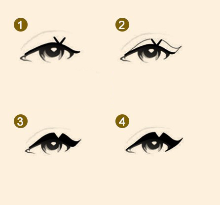 përdorimi i eyeliner-it