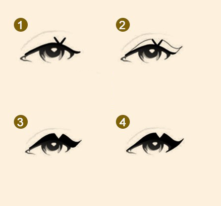eyeliner use