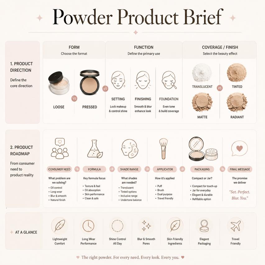 what-are-the-different-types-of-powder--7