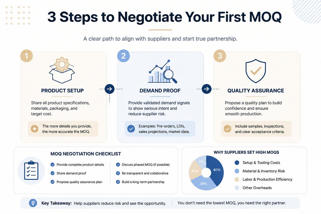 what-is-moq-in-cosmetic-manufacturing--3
